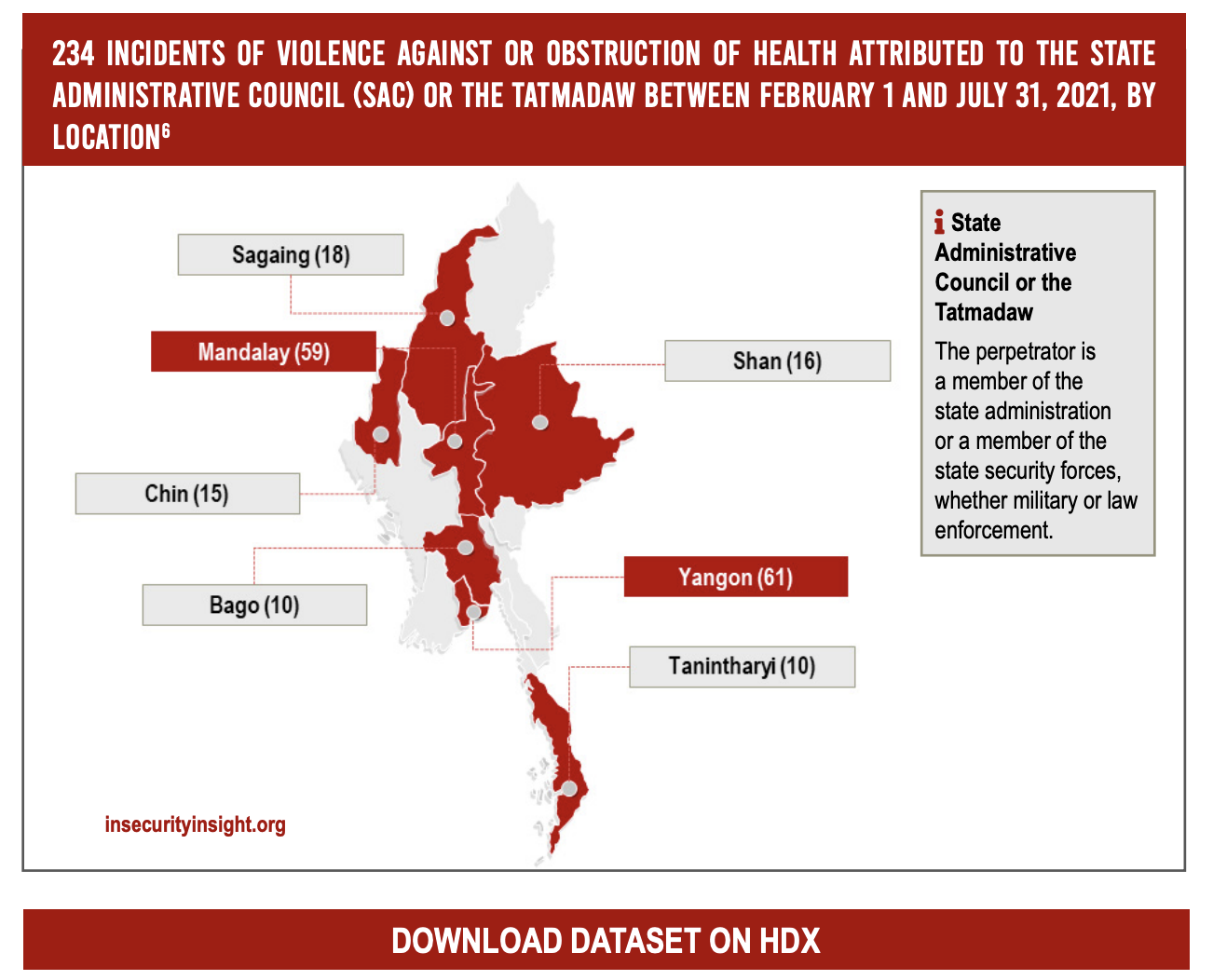 Myanmar, February – July 2021 report