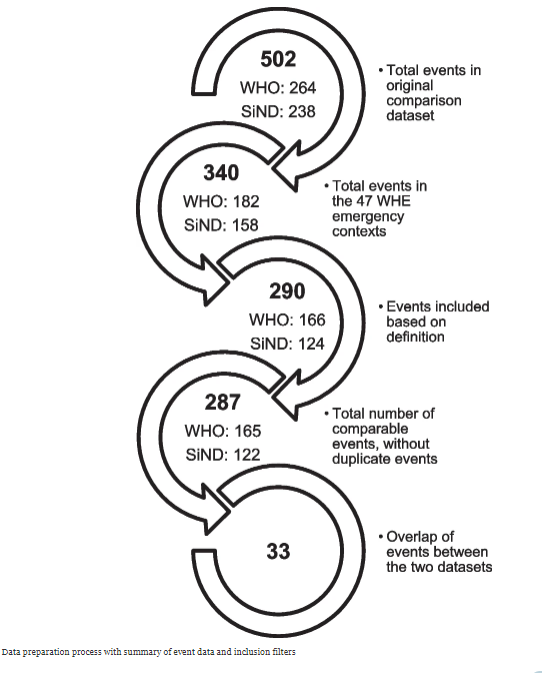 Publication: Underestimating attacks