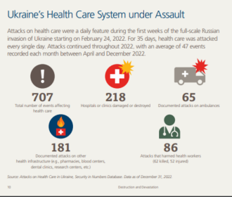 Report published on Ukraine