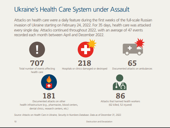 Report published on Ukraine