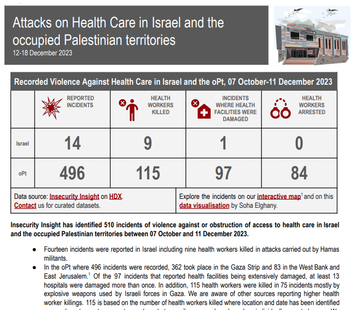 Update 18 Dec: Israel and the oPt