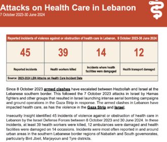 Attacks on Health Care in Lebanon