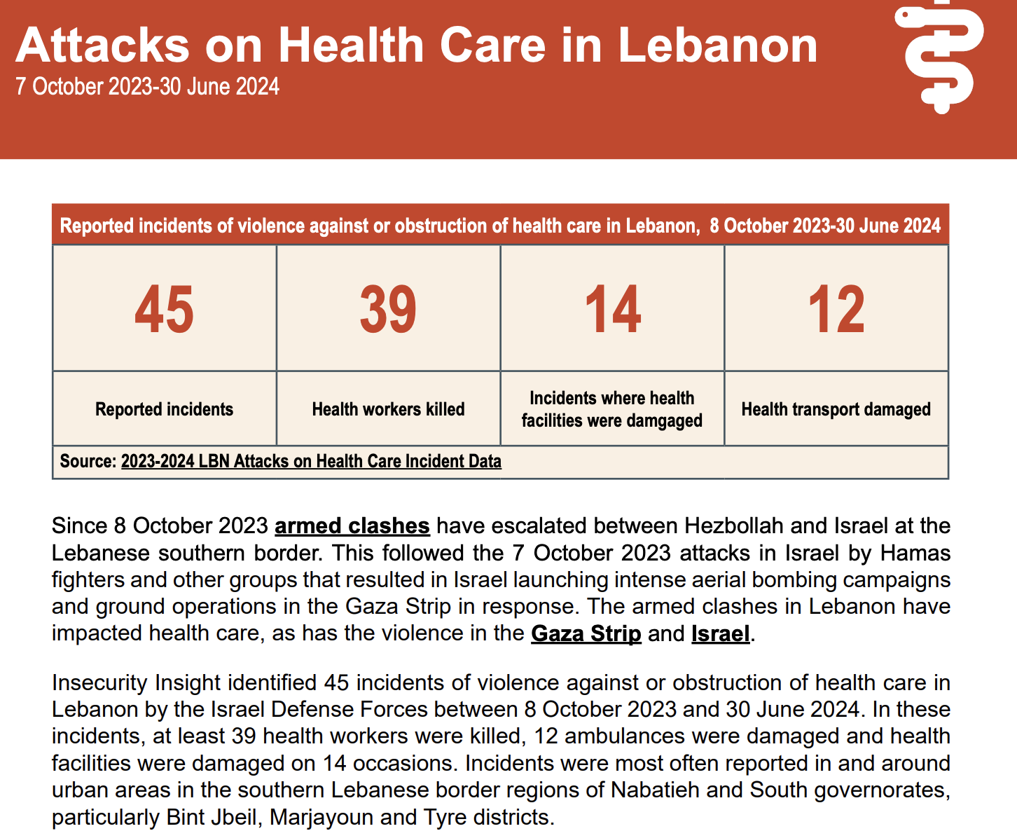 Attacks on Health Care in Lebanon