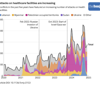 BMJ Article: Attacks as a strategy of war