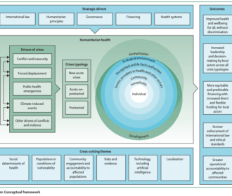 Lancet Commission on Health, conflict, and forced displacement