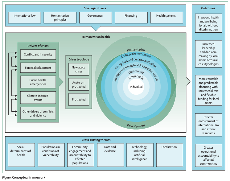Lancet Commission on Health, conflict, and forced displacement